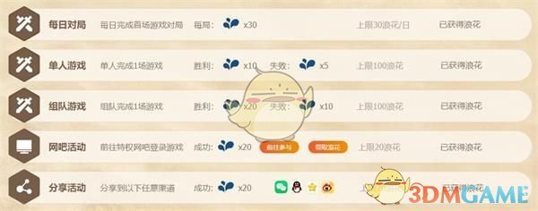 LOL峡谷四等一浪花怎么获得