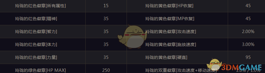 《DNF》玲珑的红色徽章属性