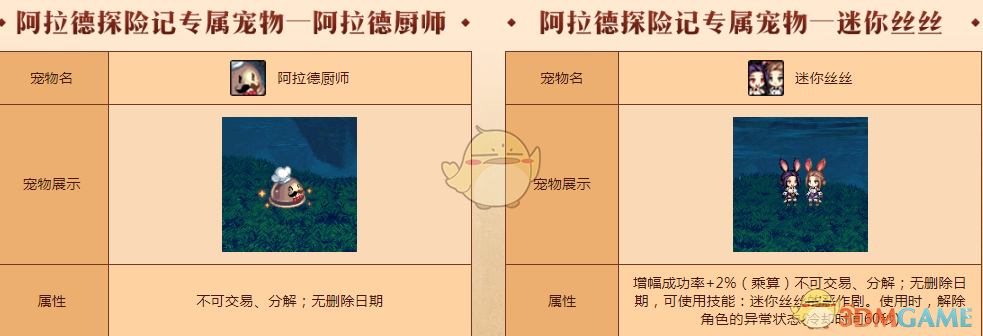 《DNF》阿拉德餐厅宠物礼盒获得方法