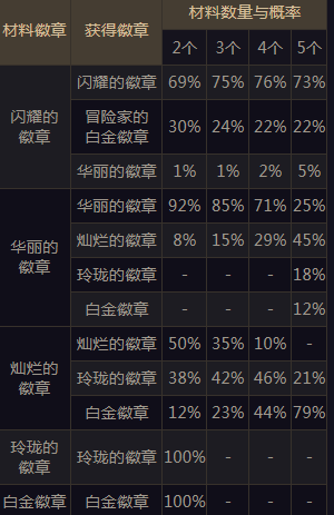DNF龙鳞怎么获得
