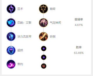 lol10.12最强辅助选择