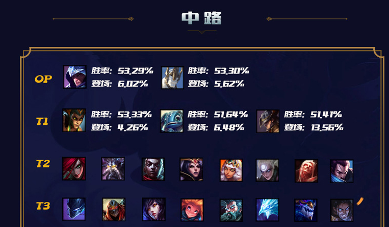 lol10.12中单排行榜介绍