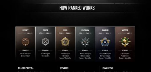 绝地求生排位有哪些等级