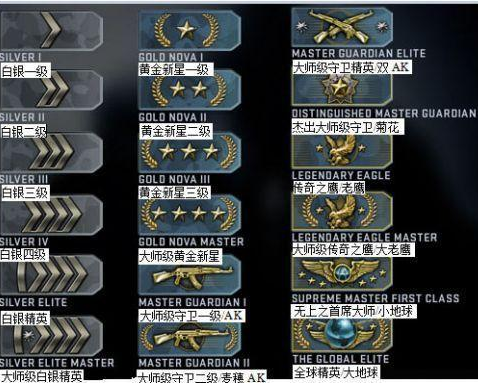 csgo段位升级机制最新详细分析
