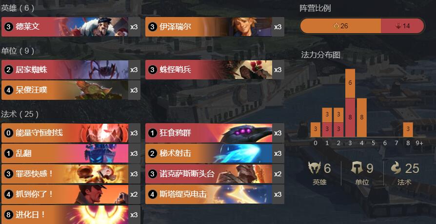 《符文大地传奇》火EZ卡组搭配攻略