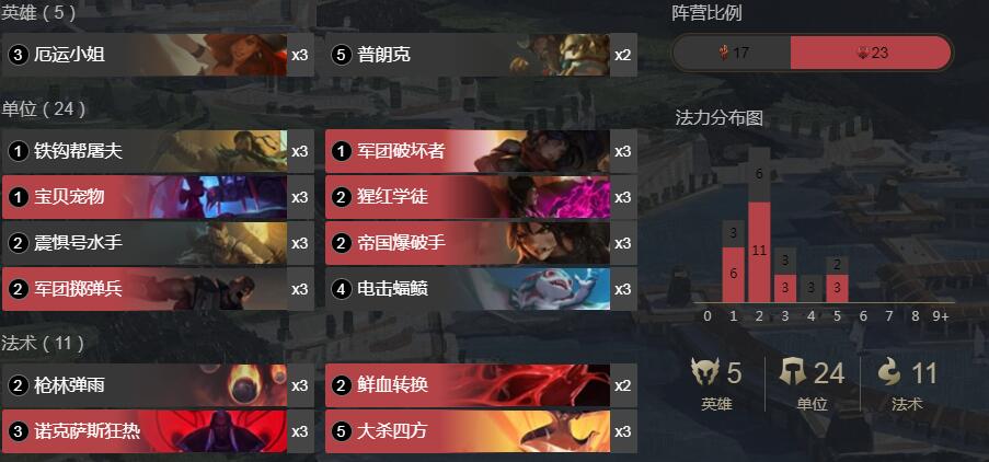 《符文大地传奇》女枪船长卡组搭配攻略