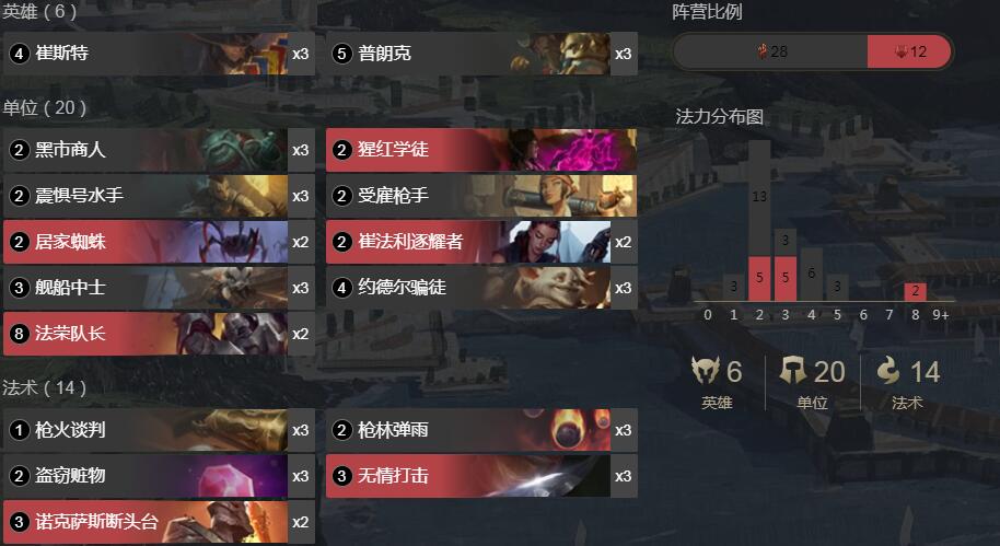 《符文大地传奇》卡牌船长法荣中速卡组搭配攻略