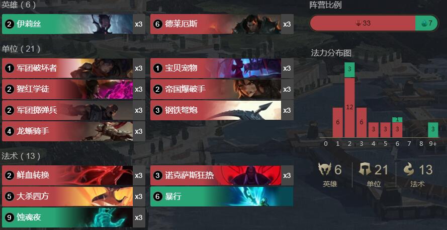 《符文大地传奇》蜘蛛诺手蚀魂夜卡组搭配攻略