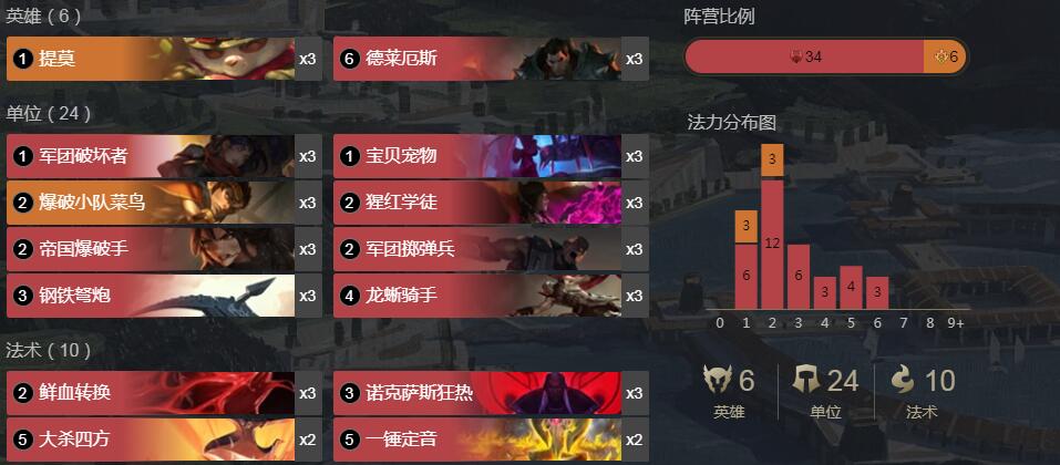 《符文大地传奇》提莫诺手皮诺烧卡组搭配攻略