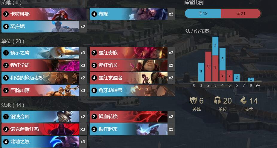 《符文大地传奇》新猩红布隆猪妹卡组搭配攻略