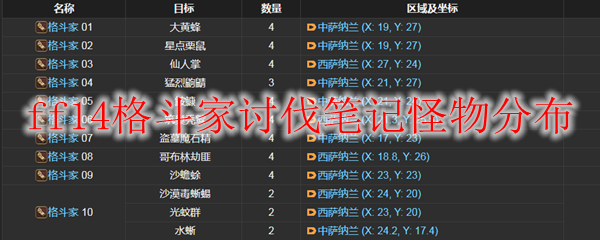 ff14格斗家讨伐笔记怪物分布