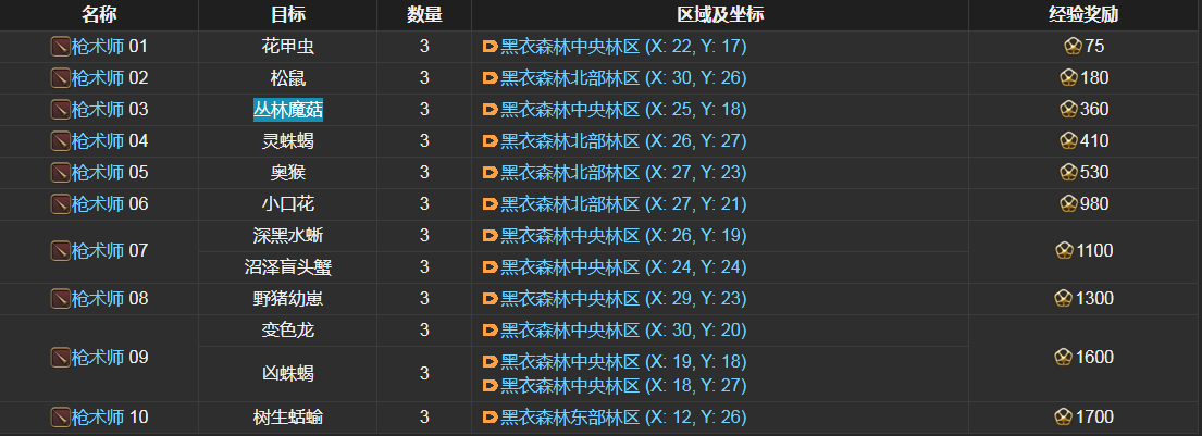 ff14枪术士讨伐笔记怪物分布