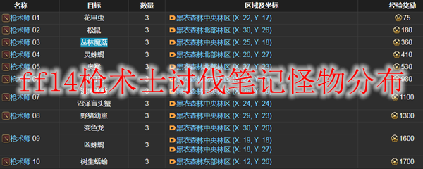 ff14枪术士讨伐笔记怪物分布