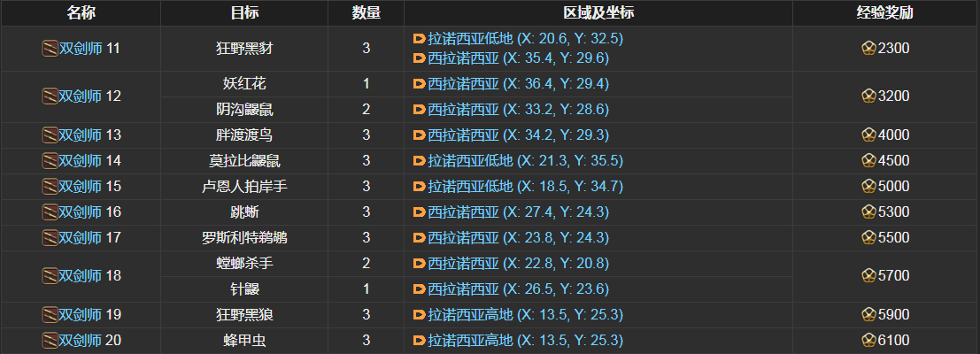ff14双剑师讨伐笔记怪物分布