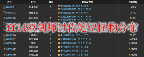 ff14双剑师讨伐笔记怪物分布