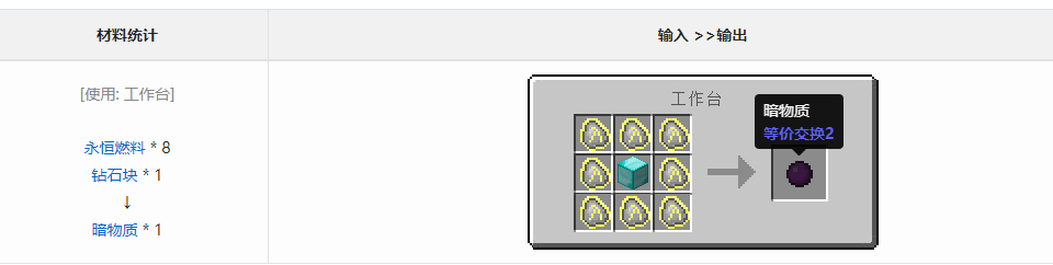 我的世界手机版暗物质怎么做