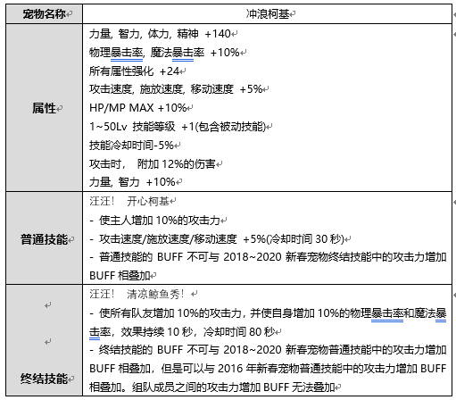 DNF2020夏日套宠物属性