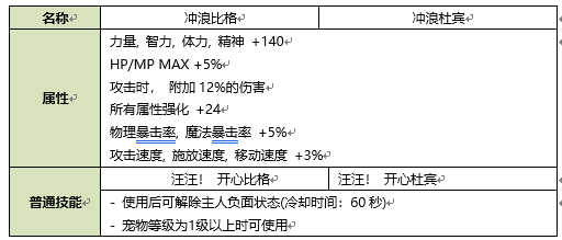 DNF2020夏日套宠物属性