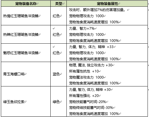 DNF2020夏日套宠物装备属性