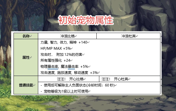 《DNF》冲浪柯基宠物转换券用处介绍