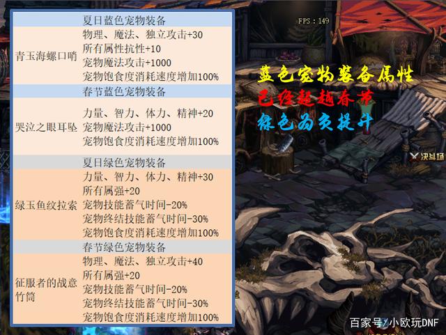 DNF阿拉德冲浪宠物装备自选礼盒怎么获得