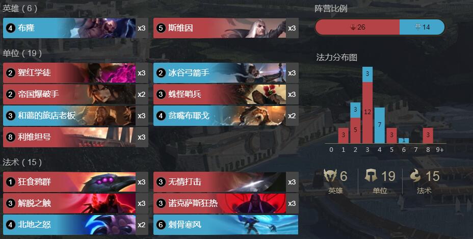 《LOR》1.5版本布隆乌鸦卡组搭配攻略