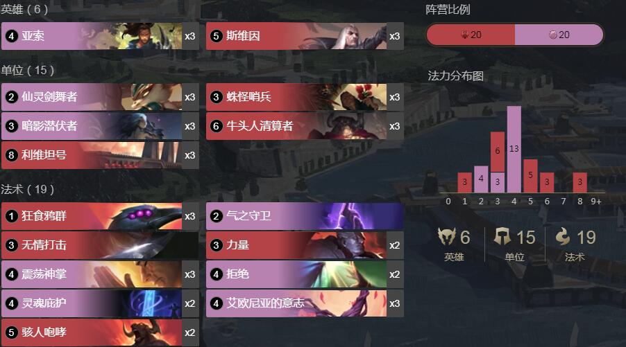 《LOR》1.5版本亚索乌鸦卡组搭配攻略