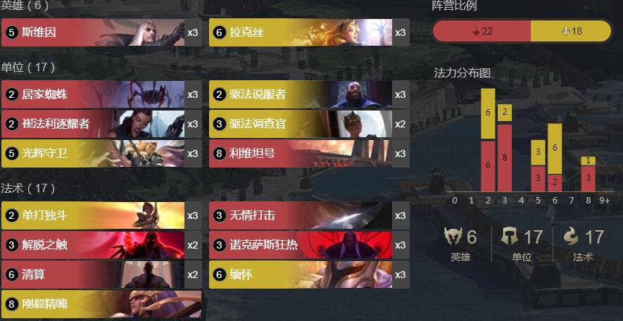 《LOR》1.5版本乌鸦拉克丝卡组搭配攻略