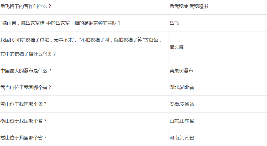 《梦幻西游》签到答题器介绍