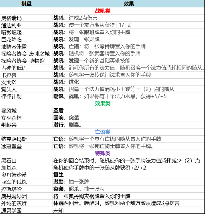 《炉石传说》通灵学园中立新卡转校生介绍