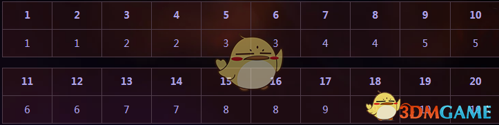  《DNF》阻截黑色魔物阻截点数用处介绍