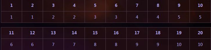DNF阻截黑色魔物阻截点数怎么获得