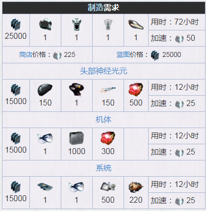 星际战甲ember在哪刷