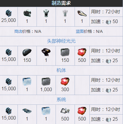 星际战甲equinox白昼面怎么获得