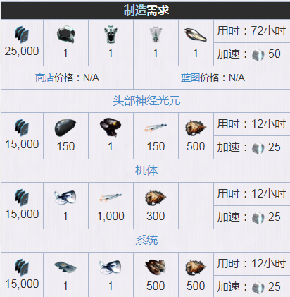 星际战甲equinox黑夜面怎么获得