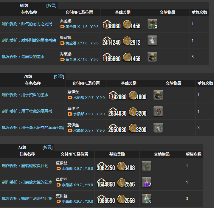 ff14炼金术士理符任务一览