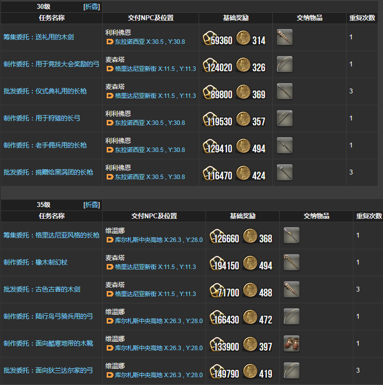 ff14刻木匠理符任务