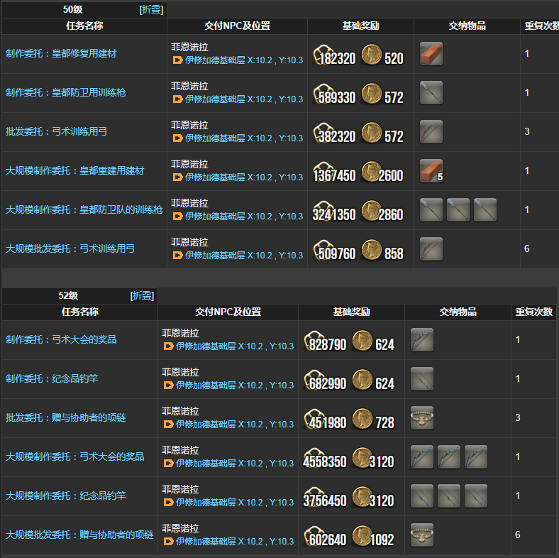 ff14刻木匠理符任务