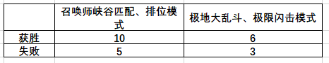 LOL灵魂莲华2020事件怎么玩