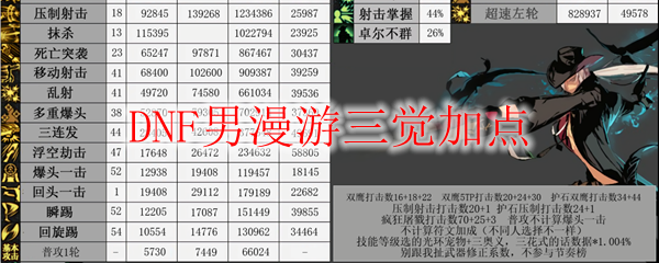DNF男漫游三觉加点