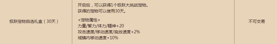 《DNF》极跃宠物自选礼盒介绍