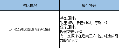 《剑灵》龙闪武器属性