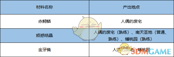 《剑灵》金刚腰带快速成长方法