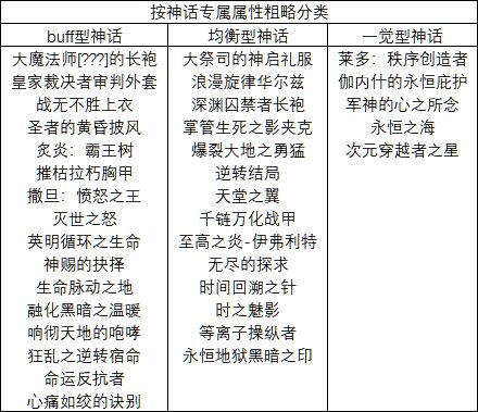 《DNF》奶爸双神话配装