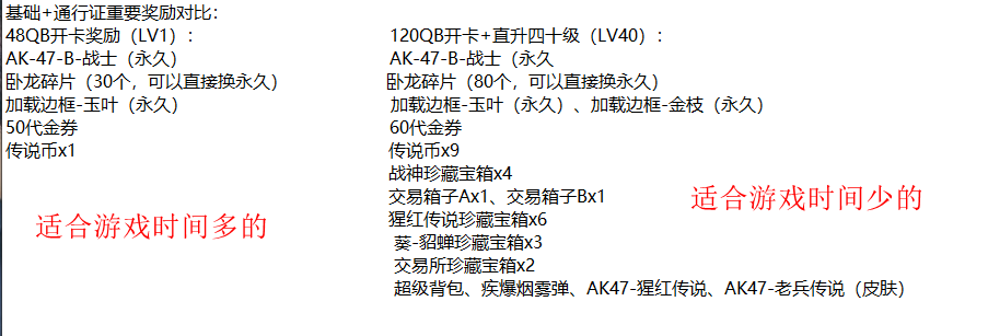 cf传说之路2怎么升级快