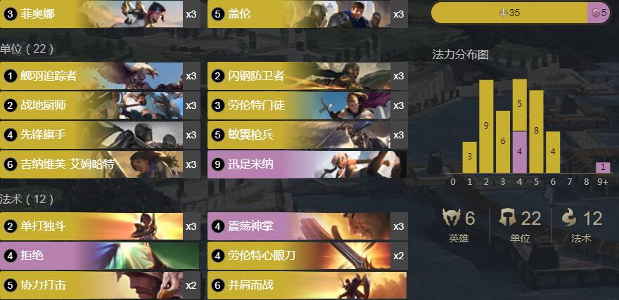 《LOR》1.6版本剑姬盖伦混艾欧尼亚卡组搭配攻略