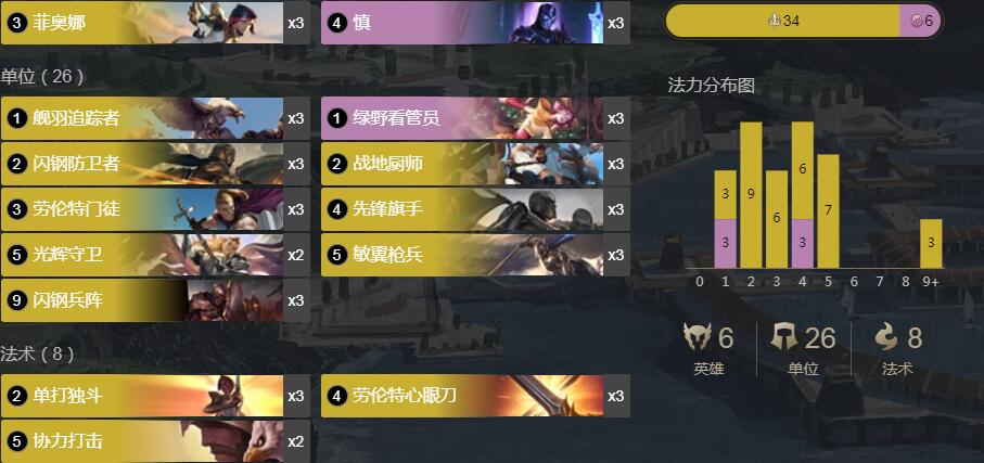 《LOR》1.6版本剑姬慎卡组搭配攻略