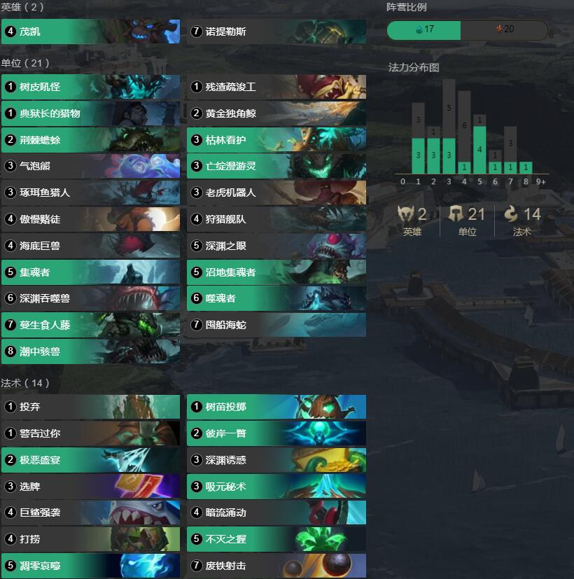 《LOR》1.6版本深渊惊惧卡组搭配攻略