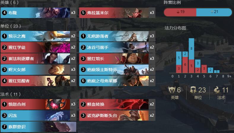 《LOR》1.6版本疤痕密布卡组搭配攻略