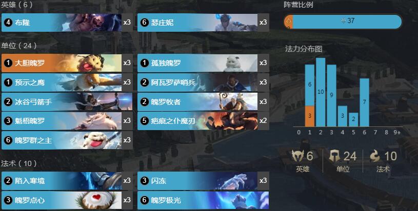 《LOR》1.6版本魄罗涌现卡组搭配攻略